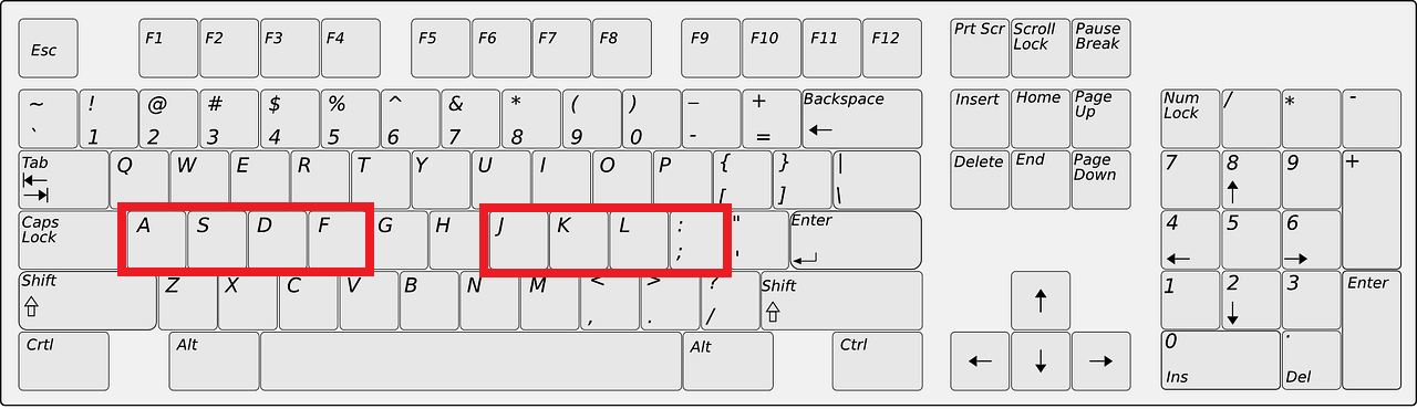 Mastering Your Keyboard: The Essential Guide on Home Keys